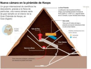 Tunel Oculto a Tumba de Faraon